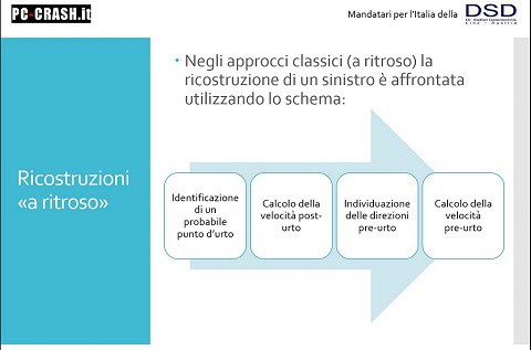 Simulazioni in avanti con PC-Crash