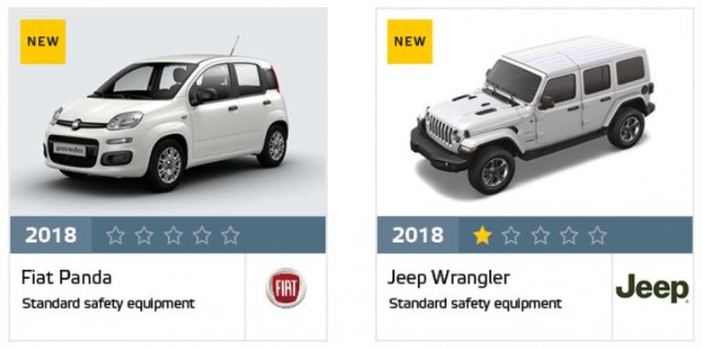 Crash-test EURO-NCAP: scarse valutazioni per Fiat Panda e Jeep Wrangler