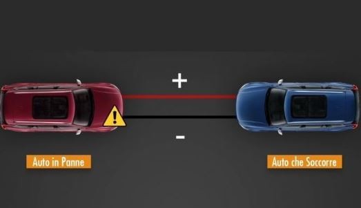 Batteria auto scarica e avviamento di emergenza: cosa fare con e senza sistema di avviamento Start&Stop