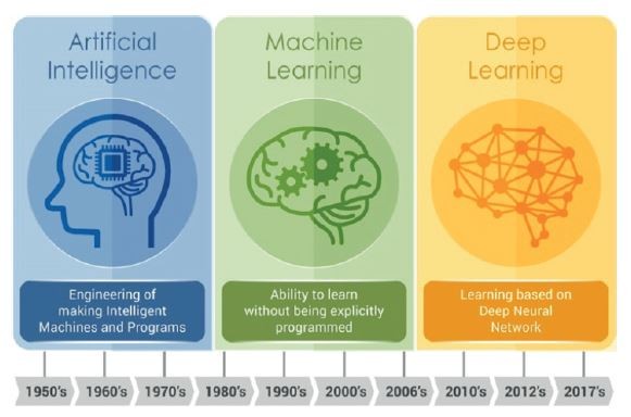 L'intelligenza artificiale nella ricostruzione degli incidenti stradali