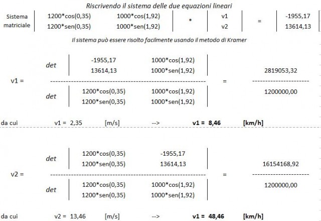 Aggiornamento Tabella Excel per la Creazione dei Report Automatici delle Simulazioni