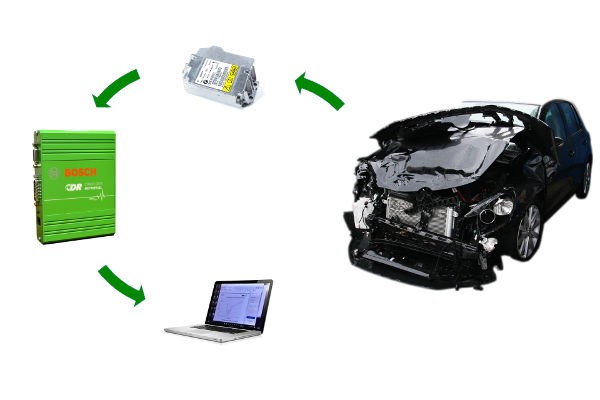 Schema di utilizzo del sistema CDR BOSCH