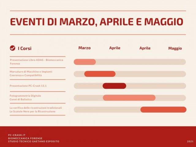 Eventi di Marzo, Aprile e Maggio 2021