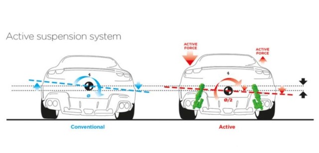 Sospensioni Attive: l'innovativa tecnologia TASV adottata da Ferrari per la Purosangue