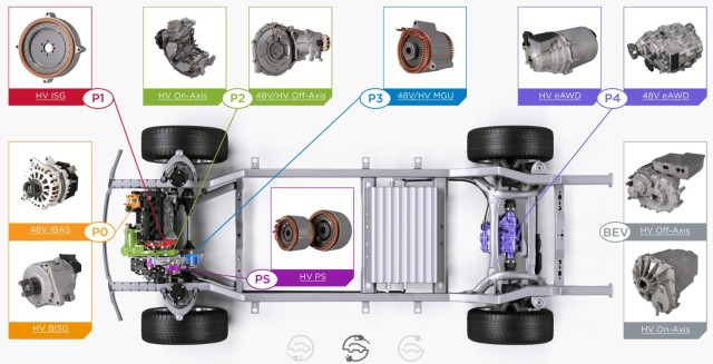 Trazione ibrida: possibili architetture del powertrain secondo BorgWarner