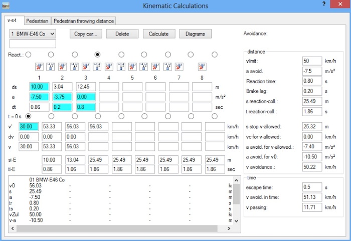 Esempi di tabelle cinematiche