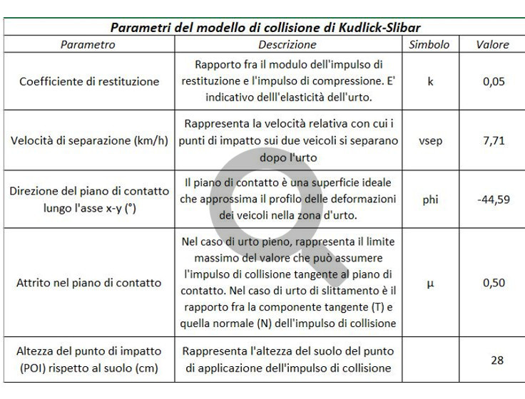 Report automatico